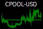 CPOOL-USD